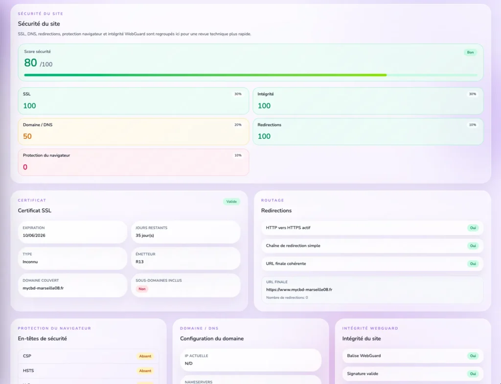 securité site webguard